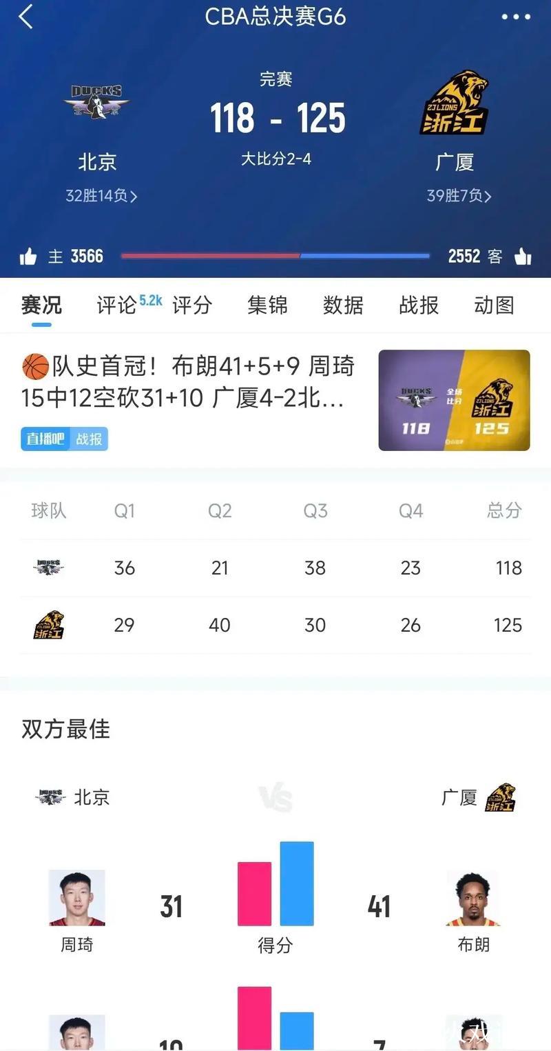 CBA一周回顾:广厦领跑积分榜 京粤首尝败绩 CBA一周回顾:广厦领跑积分榜 京粤首尝败绩